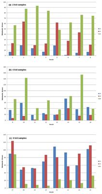 A Note on the Tracing of Herbage Contribution to Grazing Sheep Diet Using Milk and Feces Biomarkers